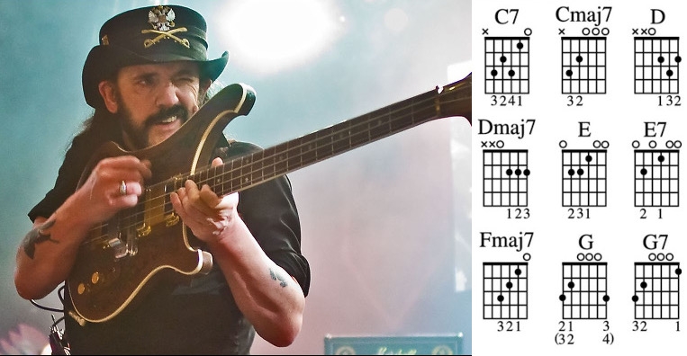 Revealed: David Gilmour, Mark Knopfler, Lemmy can’t play without the little diagrams with the dots!