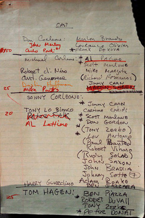 Francis Ford Coppola’s potential cast list for ‘The Godfather’