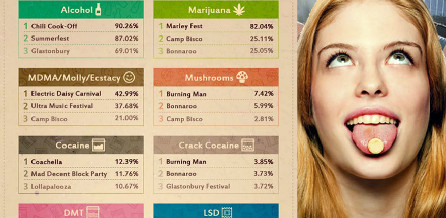 ‘Handy’ chart shows which drugs are the most popular at each festival
